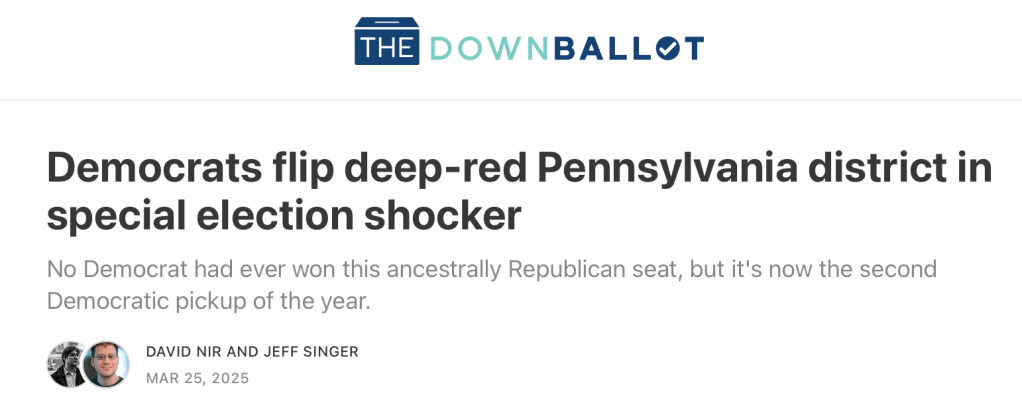 The DownBallot
Democrats flip deep-red Pennsylvania district in special election shocker
No Democrat had ever won this ancestrally Republican seat, but it's now the second Democratic pickup of the year.
DAVID NIR AND JEFF SINGER
MAR 25, 2025